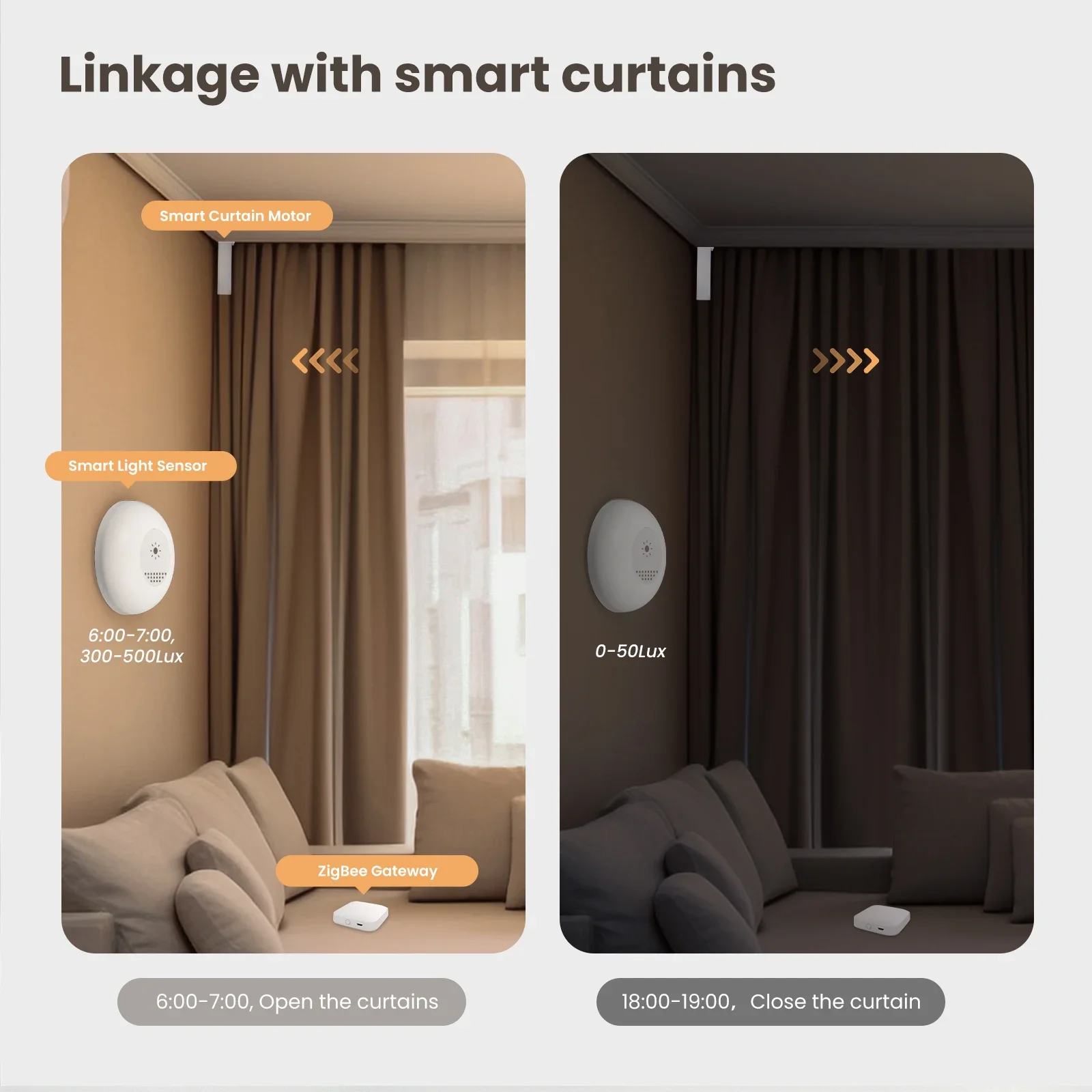 MOES Tuya Zigbee Smart Light S - Home Automation Ideas recension och pris