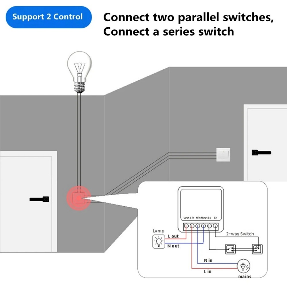 MINI WiFi Smart Switch 2-way R - Home Automation Ideas recension och pris