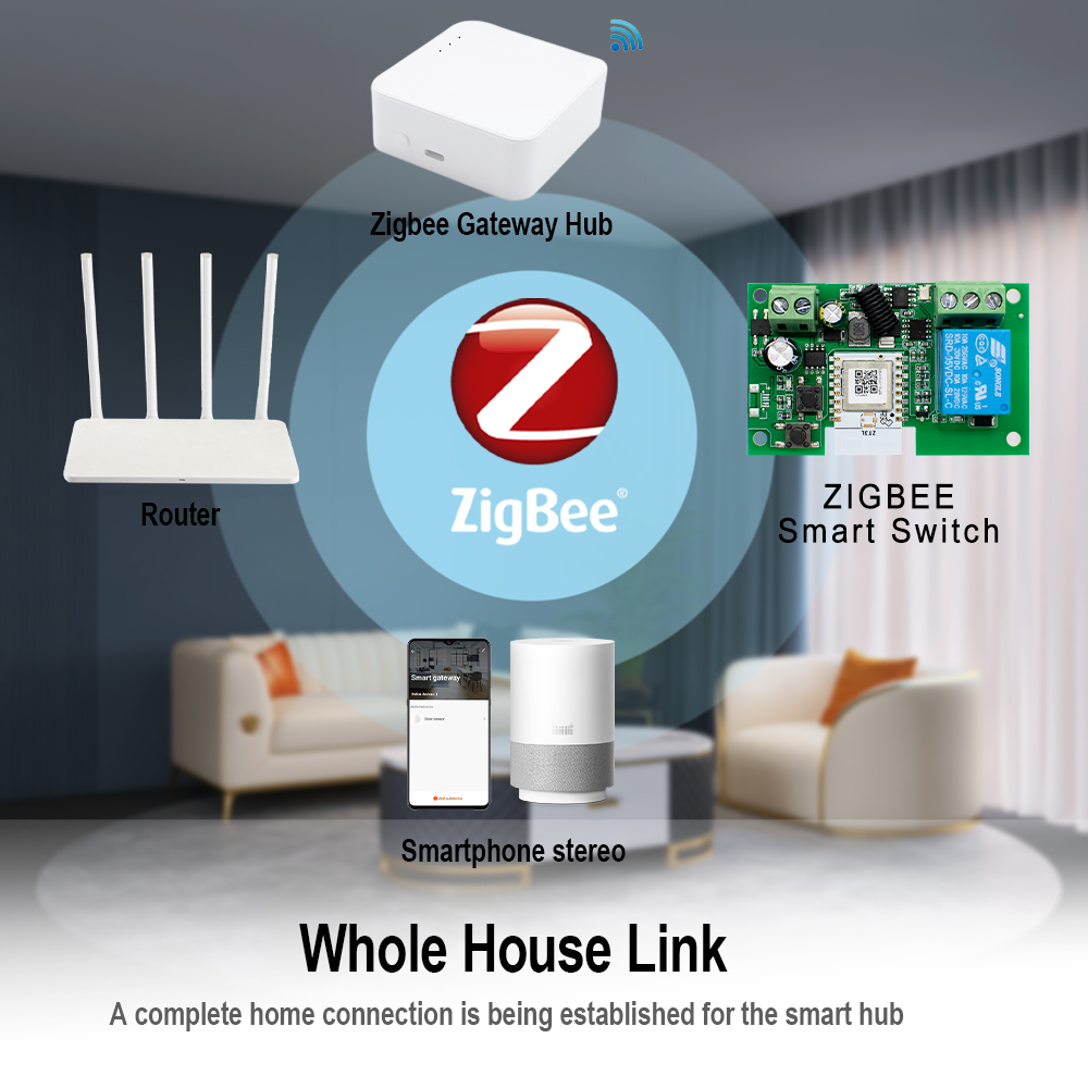 Zigbee Automation Module 1CH S - Home Automation Ideas recension och pris