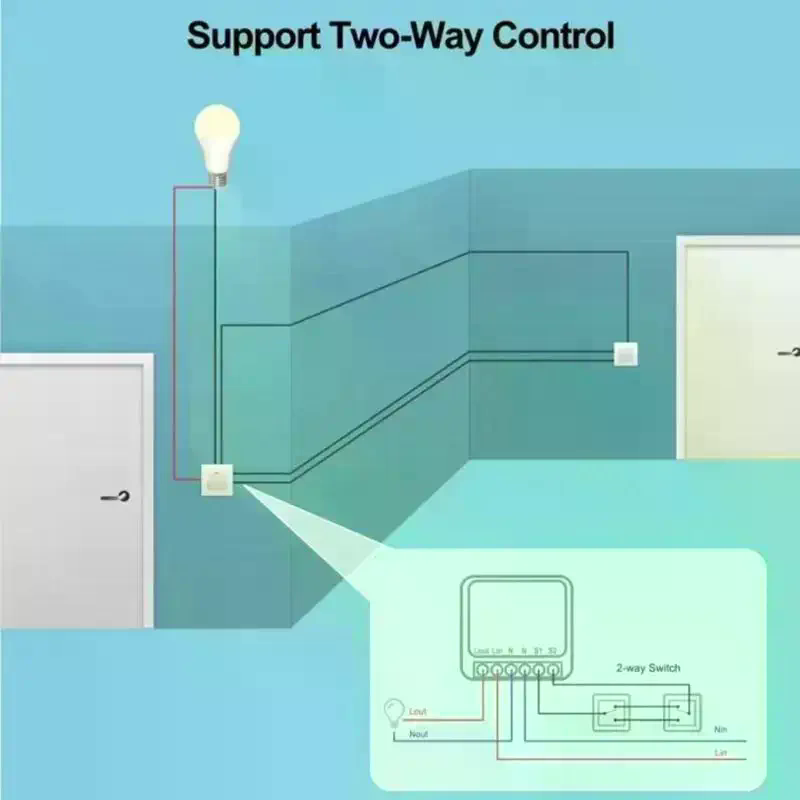 Smart Switch RF 433 MHz Mini D - Diy Home Automation Controller recension och pris