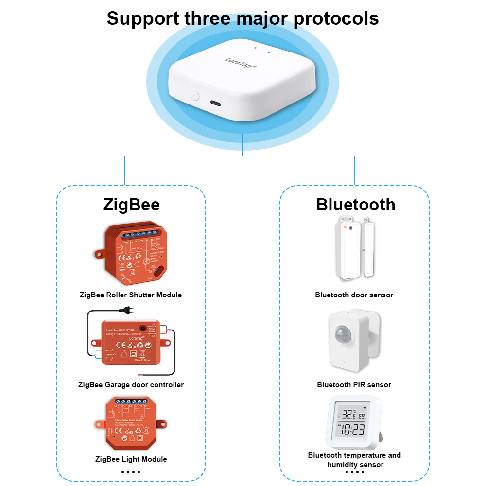 Tuya Smart Multi-mode ZigBee B - Diy Home Automation Hub recension och pris