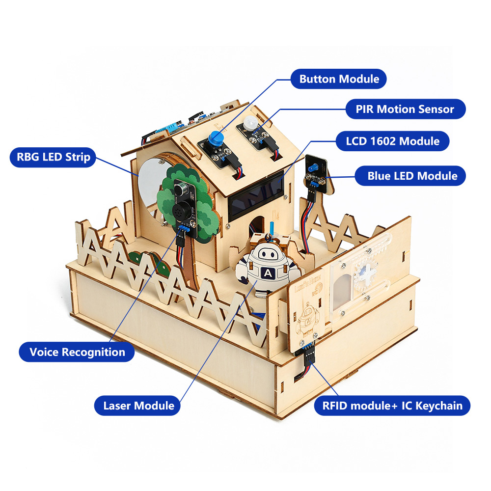 ACEBOTT DIY Smart Home Kit for - Smart Home Automation Diy recension och pris