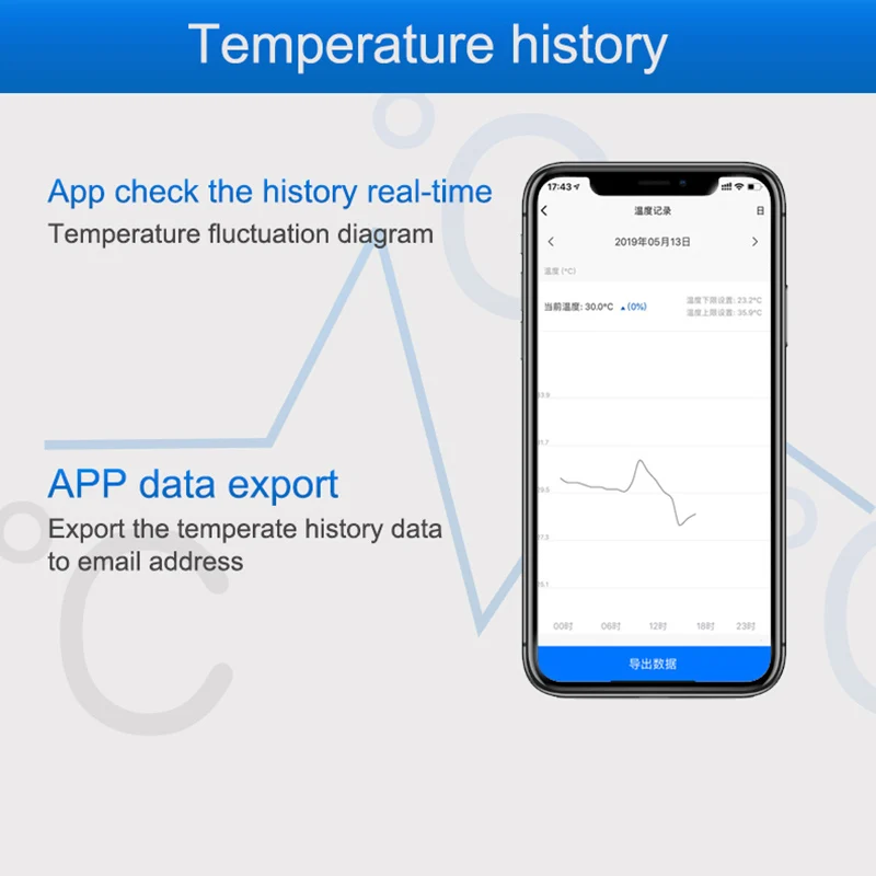 WiFi Temperature Sensor Alarm  - Diy Home Automation Controller recension och pris