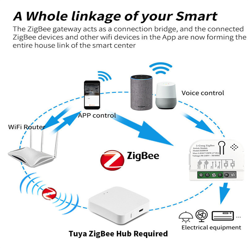 Tuya Zigbee3.0 Smart Switch 1/ - Home Automation Ideas recension och pris
