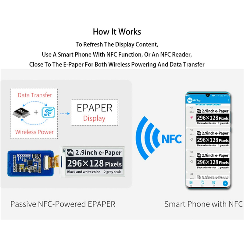 Waveshare 2.9 Inch Wireless NF - Display Epaper 2.9 recension och pris
